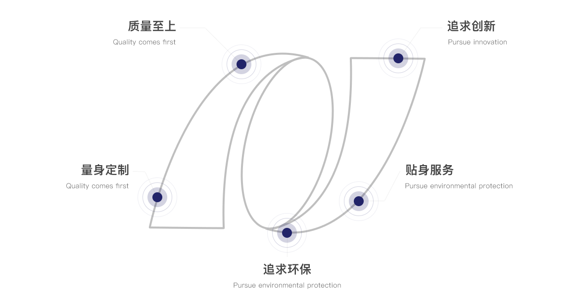 企業(yè)文化
